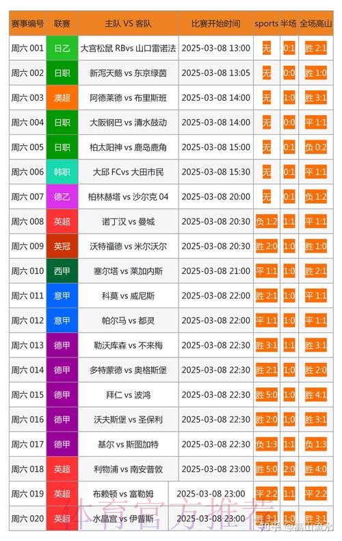 世界杯外围博彩网站热门推荐指南 世界杯外围博彩网站热门推荐指南